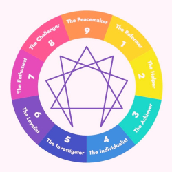 Tandklinikken og enneagrammet - teambuilding p jeres klinik med Anders Bjrk